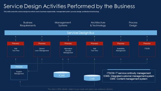 Selling Products And Services Through Business Networking Service Design Activities Background PDF Selling Products And Services Through Business Networking Service Design Activities Background PDF