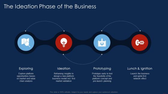 Selling Products And Services Through Business Networking The Ideation Phase Of The Business Structure PDF Selling Products And Services Through Business Networking The Ideation Phase Of The Business Structure PDF