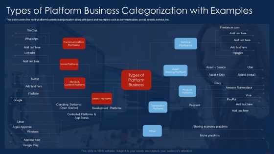 Selling Products And Services Through Business Networking Types Of Platform Download PDF Selling Products And Services Through Business Networking Types Of Platform Download PDF