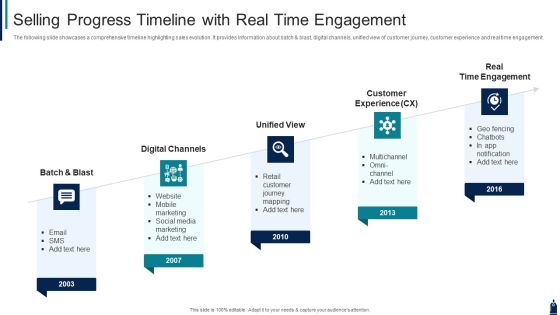 Selling Progress Timeline With Real Time Engagement Pictures PDF Selling Progress Timeline With Real Time Engagement Pictures PDF