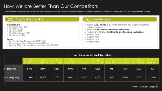 Selling Strategy And Operational Plan How We Are Better Than Our Competitors Ppt Inspiration Graphics Design PDF
