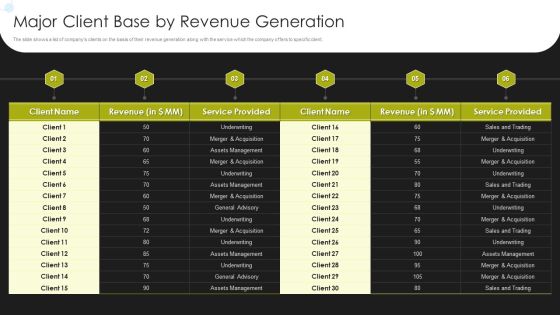 Selling Strategy And Operational Plan Major Client Base By Revenue Generation Ppt Portfolio Vector PDF Selling Strategy And Operational Plan Major Client Base By Revenue Generation Ppt Portfolio Vector PDF