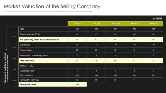 Selling Strategy And Operational Plan Market Valuation Of The Selling Company Ppt Show Elements PDF Selling Strategy And Operational Plan Market Valuation Of The Selling Company Ppt Show Elements PDF