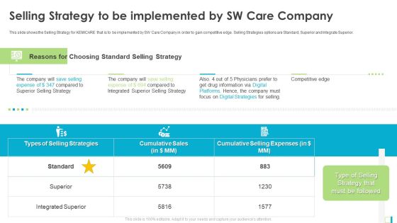 Selling Strategy To Be Implemented By SW Care Company Rules PDF Selling Strategy To Be Implemented By SW Care Company Rules PDF