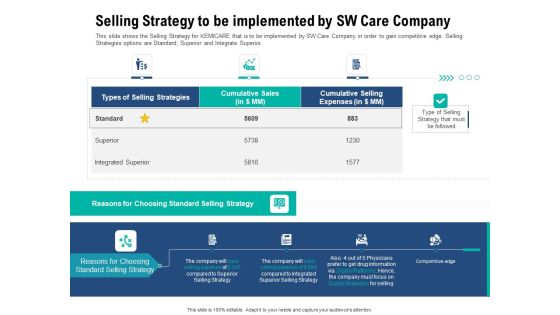 Selling Strategy To Be Implemented By Sw Care Company Template PDF Selling Strategy To Be Implemented By Sw Care Company Template PDF
