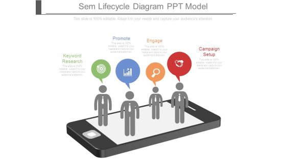 Sem Lifecycle Diagram Ppt Model Sem Lifecycle Diagram Ppt Model