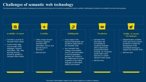 Semantic Web Business Framework Advantages IT Challenges Of Semantic Web Icons PDF Semantic Web Business Framework Advantages IT Challenges Of Semantic Web Icons PDF