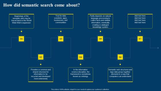 Semantic Web Business Framework Advantages IT How Did Semantic Search Come About Diagrams PDF Semantic Web Business Framework Advantages IT How Did Semantic Search Come About Diagrams PDF