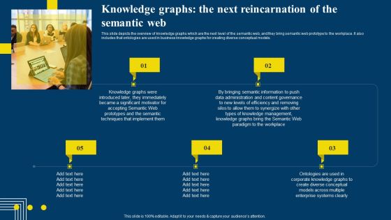 Semantic Web Business Framework Advantages IT Knowledge Graphs The Next Reincarnation Themes PDF