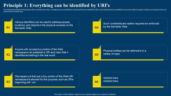 Semantic Web Business Framework Advantages IT Principle 1 Everything Can Be Identified By Uris Professional PDF