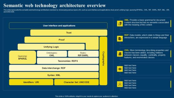 Semantic Web Business Framework Advantages IT Semantic Web Technology Architecture Overview Download PDF Semantic Web Business Framework Advantages IT Semantic Web Technology Architecture Overview Download PDF