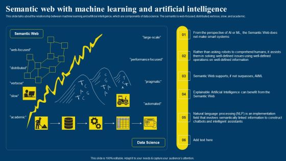 Semantic Web Business Framework Advantages IT Semantic Web With Machine Learning And Artificial Guidelines PDF Semantic Web Business Framework Advantages IT Semantic Web With Machine Learning And Artificial Guidelines PDF