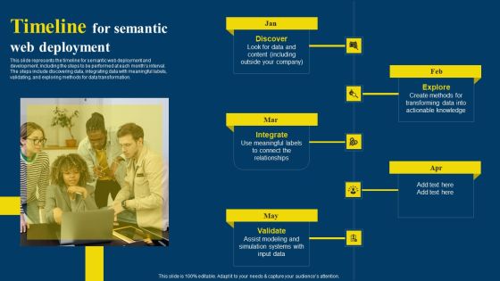 Semantic Web Business Framework Advantages IT Timeline For Semantic Web Deployment Structure PDF Semantic Web Business Framework Advantages IT Timeline For Semantic Web Deployment Structure PDF