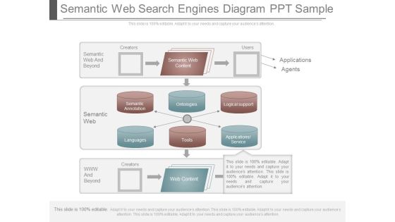 Semantic Web Search Engines Diagram Ppt Sample Semantic Web Search Engines Diagram Ppt Sample