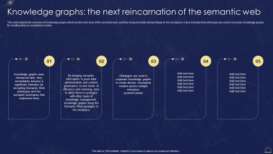 Semantic Web Technologies Knowledge Graphs The Next Reincarnation Of The Rules PDF