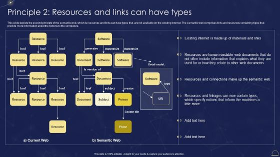 Semantic Web Technologies Principle 2 Resources And Links Can Have Types Designs PDF Semantic Web Technologies Principle 2 Resources And Links Can Have Types Designs PDF