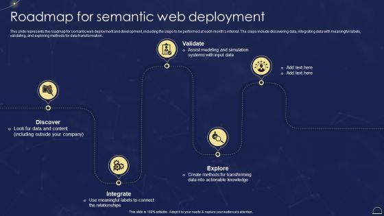 Semantic Web Technologies Roadmap For Semantic Web Deployment Portrait PDF Semantic Web Technologies Roadmap For Semantic Web Deployment Portrait PDF