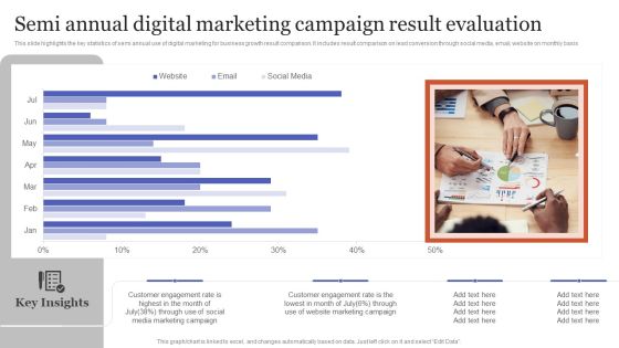 Semi Annual Digital Marketing Campaign Result Evaluation Topics PDF Semi Annual Digital Marketing Campaign Result Evaluation Topics PDF