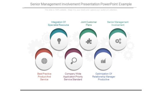 Senior Management Involvement Presentation Powerpoint Example