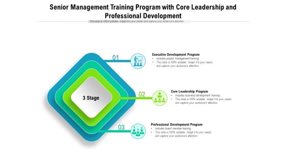 Senior Management Training Program With Core Leadership And Professional Development Ppt PowerPoint Presentation Summary Inspiration PDF