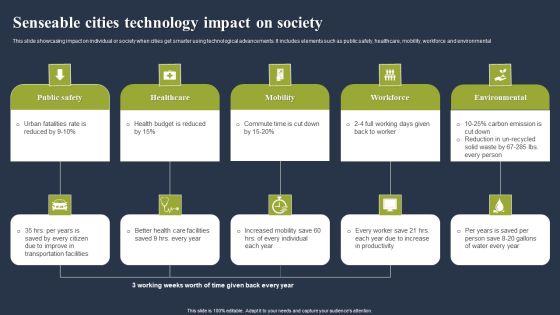 Senseable Cities Technology Impact On Society Ideas PDF Senseable Cities Technology Impact On Society Ideas PDF