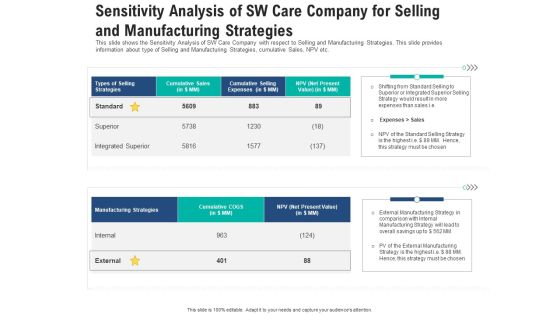 Sensitivity Analysis Of Sw Care Company For Selling And Manufacturing Strategies Background PDF Sensitivity Analysis Of Sw Care Company For Selling And Manufacturing Strategies Background PDF