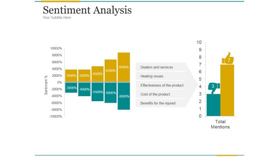 Sentiment Analysis Ppt PowerPoint Presentation Example File Sentiment Analysis Ppt PowerPoint Presentation Example File