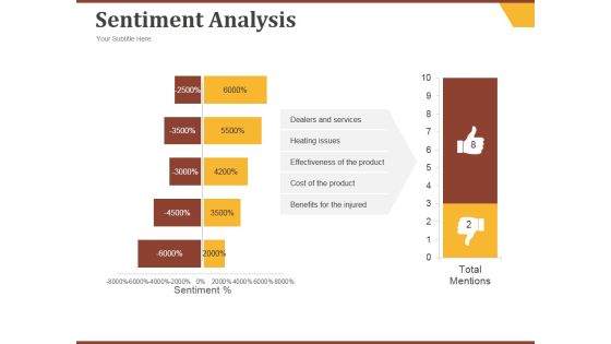 Sentiment Analysis Ppt PowerPoint Presentation Gallery Sentiment Analysis Ppt PowerPoint Presentation Gallery
