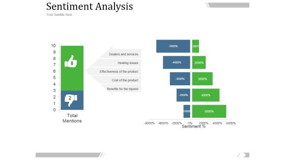 Sentiment Analysis Ppt PowerPoint Presentation Inspiration Sentiment Analysis Ppt PowerPoint Presentation Inspiration