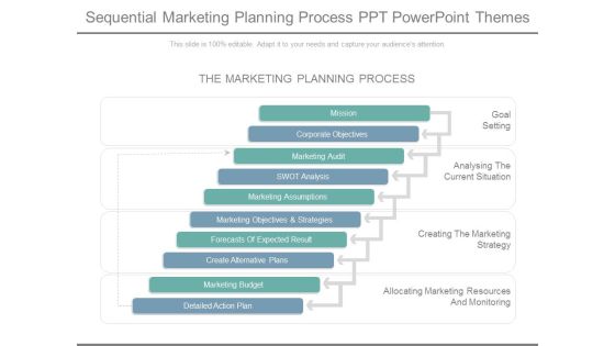 Sequential Marketing Planning Process Ppt Powerpoint Themes