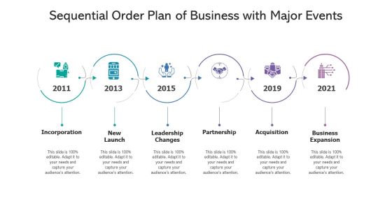 Sequential Order Plan Of Business With Major Events Ppt PowerPoint Presentation Diagram Templates PDF