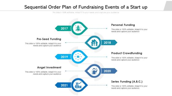Sequential Order Plan Of Fundraising Events Of A Start Up Ppt PowerPoint Presentation File Graphics Pictures PDF Sequential Order Plan Of Fundraising Events Of A Start Up Ppt PowerPoint Presentation File Graphics Pictures PDF