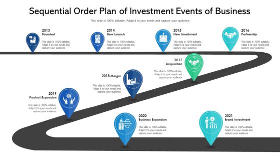 Sequential Order Plan Of Investment Events Of Business Ppt PowerPoint Presentation Gallery Slide Download PDF