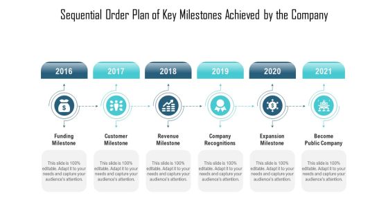 Sequential Order Plan Of Key Milestones Achieved By The Company Ppt PowerPoint Presentation File Clipart PDF Sequential Order Plan Of Key Milestones Achieved By The Company Ppt PowerPoint Presentation File Clipart PDF