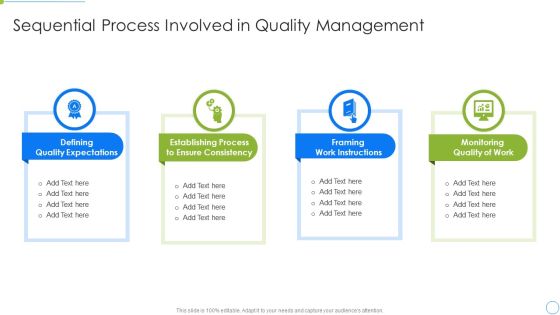 Sequential Process Involved In Quality Management Inspiration PDF Sequential Process Involved In Quality Management Inspiration PDF