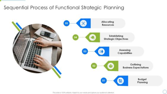 Sequential Process Of Functional Strategic Planning Designs PDF Sequential Process Of Functional Strategic Planning Designs PDF