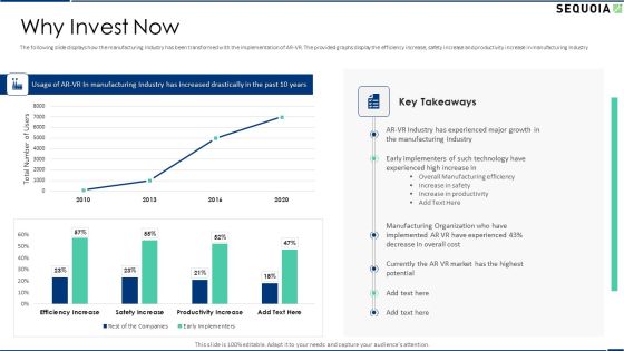 Sequoia Company Capital Raising Elevator Why Invest Now Background PDF
