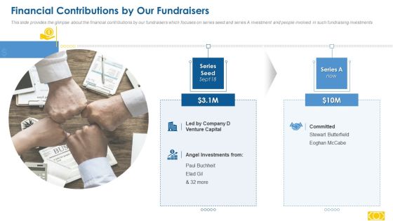 Series A Capital Raising Financial Contributions By Our Fundraisers Topics PDF