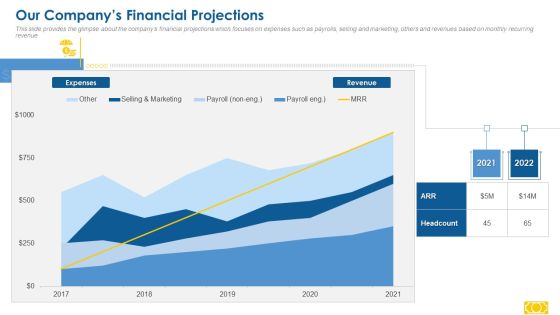 Series A Capital Raising Our Companys Financial Projections Rules PDF Series A Capital Raising Our Companys Financial Projections Rules PDF