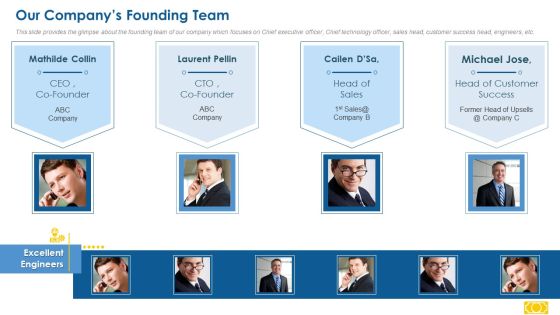 Series A Capital Raising Our Companys Founding Team Formats PDF Series A Capital Raising Our Companys Founding Team Formats PDF