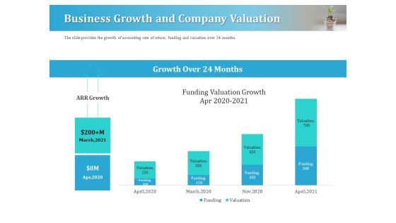 Series A Funding For Start Up Business Growth And Company Valuation Summary PDF