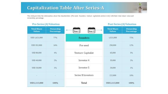 Series A Funding For Start Up Capitalization Table After Series A Download PDF