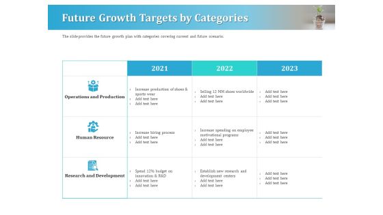 Series A Funding For Start Up Future Growth Targets By Categories Sample PDF Series A Funding For Start Up Future Growth Targets By Categories Sample PDF