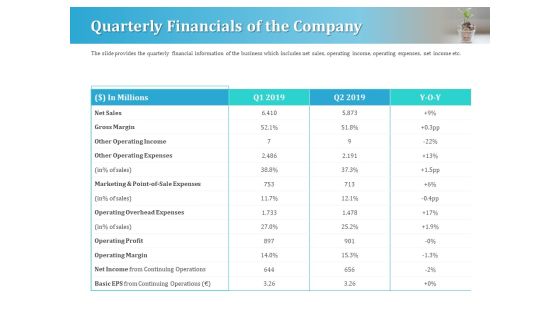 Series A Funding For Start Up Quarterly Financials Of The Company Topics PDF Series A Funding For Start Up Quarterly Financials Of The Company Topics PDF