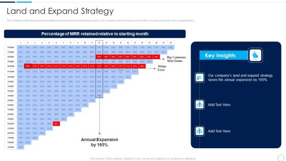 Series A Funding Round Pitch Deck Land And Expand Strategy Ppt Icon Graphics Tutorials PDF Series A Funding Round Pitch Deck Land And Expand Strategy Ppt Icon Graphics Tutorials PDF