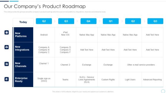 Series A Funding Round Pitch Deck Our Companys Product Roadmap Ppt Slides Background Images PDF Series A Funding Round Pitch Deck Our Companys Product Roadmap Ppt Slides Background Images PDF
