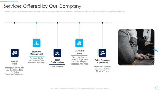 Series A Funding Round Pitch Deck Services Offered By Our Company Ppt Layouts Portrait PDF Series A Funding Round Pitch Deck Services Offered By Our Company Ppt Layouts Portrait PDF