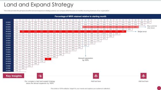 Series A Round Fundraising Pitch Deck Land And Expand Strategy Ppt Slides Gallery PDF Series A Round Fundraising Pitch Deck Land And Expand Strategy Ppt Slides Gallery PDF