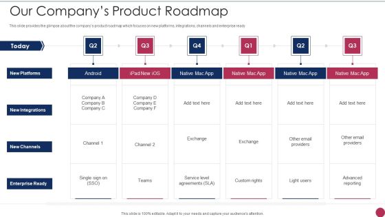 Series A Round Fundraising Pitch Deck Our Companys Product Roadmap Ppt Slides Good PDF Series A Round Fundraising Pitch Deck Our Companys Product Roadmap Ppt Slides Good PDF