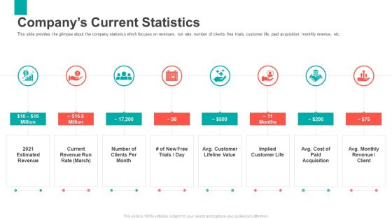 Series B Capital Funding Pitch Deck Companys Current Statistics Professional PDF